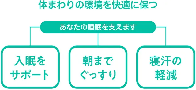 体回りの環境を快適に保つ