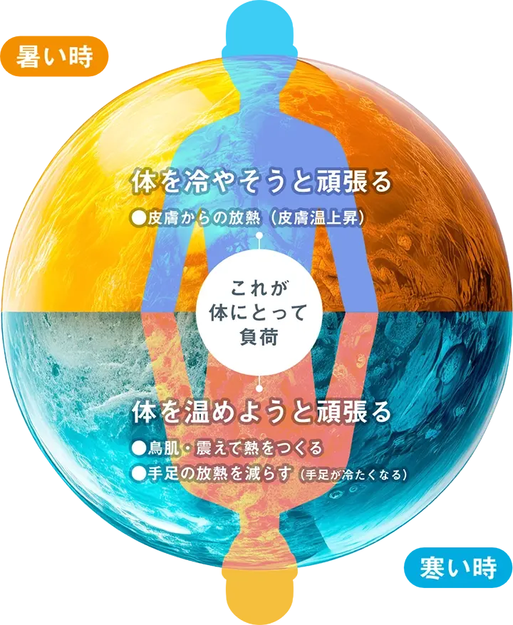 急な体温変化は大きなストレス